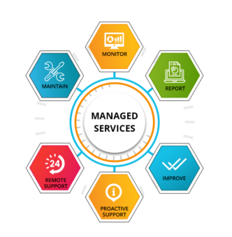 managed services 2